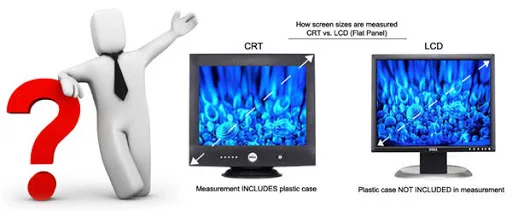 Bilgisayar ve Elektronikte Geri Dönüşüm - CRT - LCD